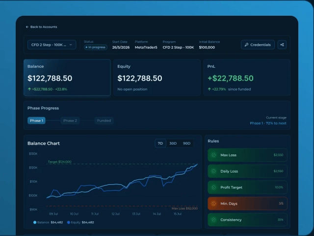 Best Prop Firm for Beginners: How to Compare Funded Trader Programs (Free Guide)